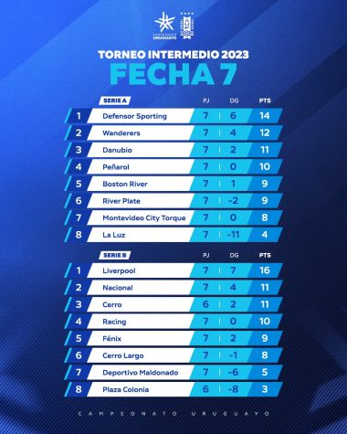 ANUAL: De esta manera se encuentra la Tabla Anual del Campeonato Uruguayo  2022. #Nacional es el único líder a 11 puntos de #Liverpool.…